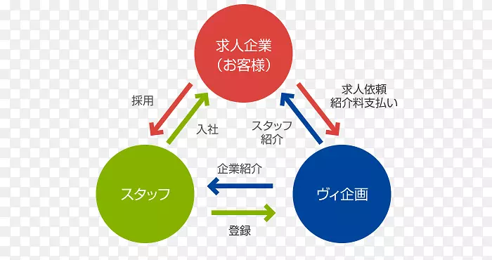 职业介绍所组织企业人力资源-人力资源规划