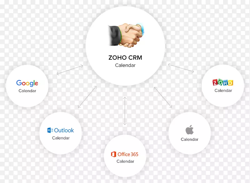 品牌Zoho办公套件组织标识产品-Boost智能手机手表