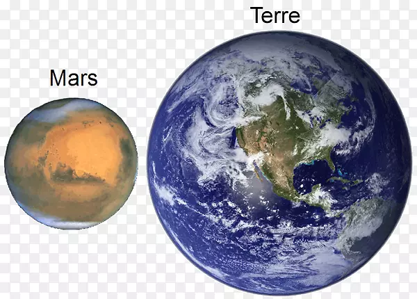 火星行星的地球卫星-地球和火星