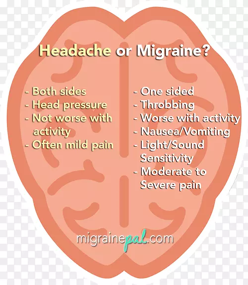 偏头痛紧张性头痛症状疼痛管理看到先兆偏头痛
