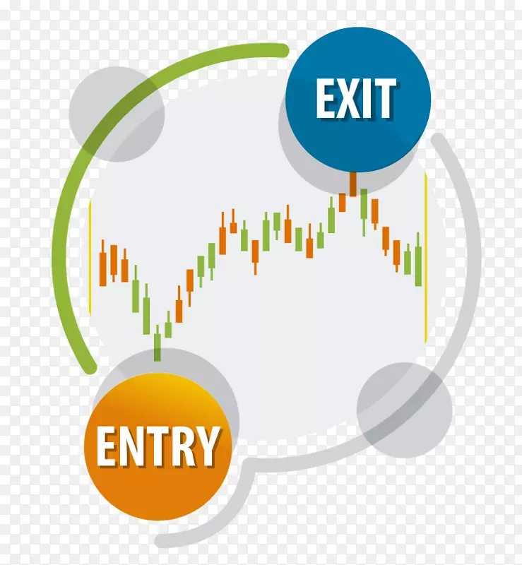 外汇市场交易者日间交易策略-退出策略