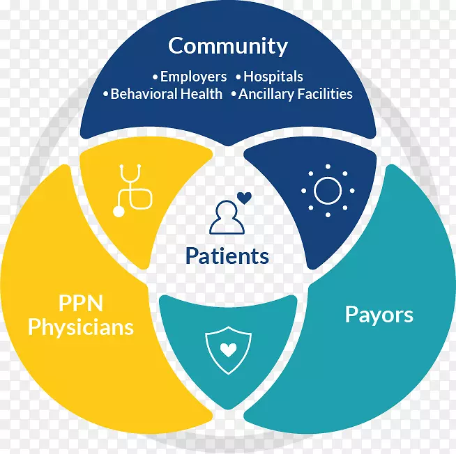 病人标识网上广告品牌医院-我们的社区图