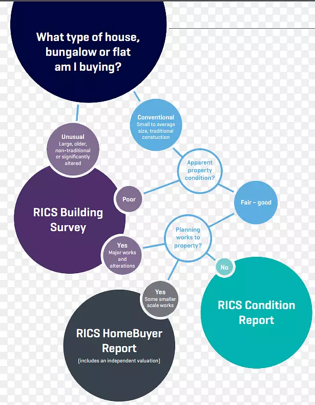 特许测量师RICS特许建筑测量师建筑-建筑道德框架