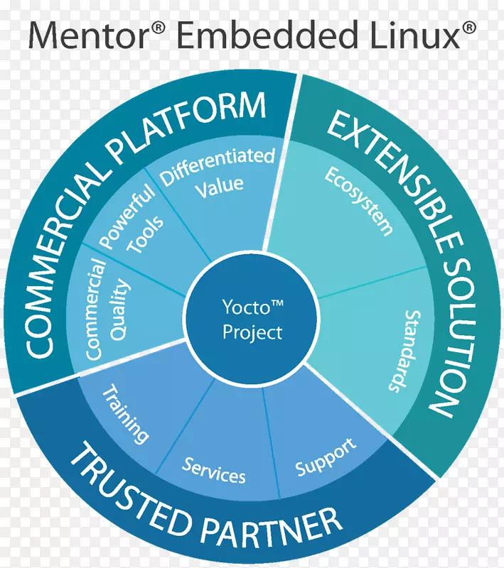 linux上的嵌入式系统计算平台linux上的嵌入式系统软件开发api编程平台