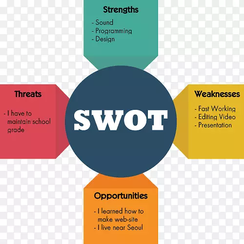 LOGO在线广告产品品牌字体-swot优势