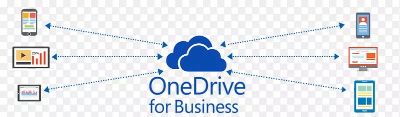 OneDrive云计算办公室365 SharePoint业务-Microsoft Person图标SharePoint Online