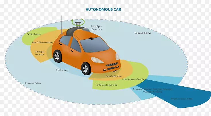 自动驾驶汽车传感器图形.连接车辆
