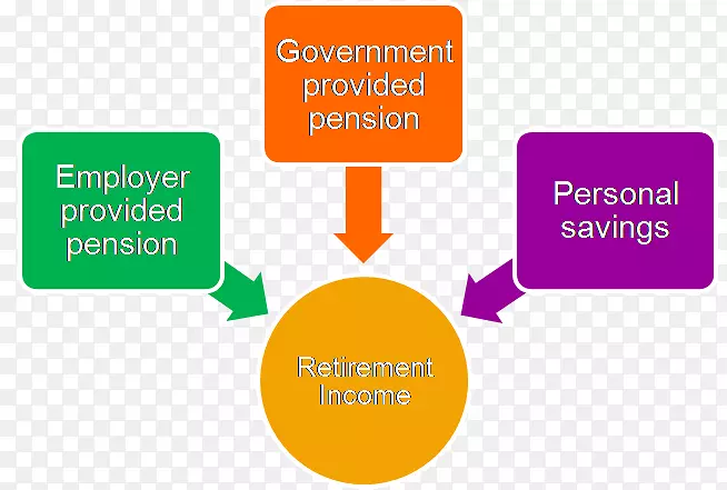 退休金退休收入服务机构-退休收入