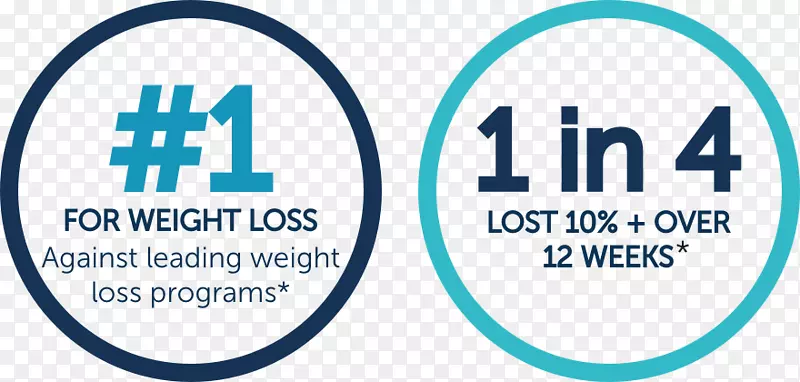 减肥标志改善组织品牌重量管理计划