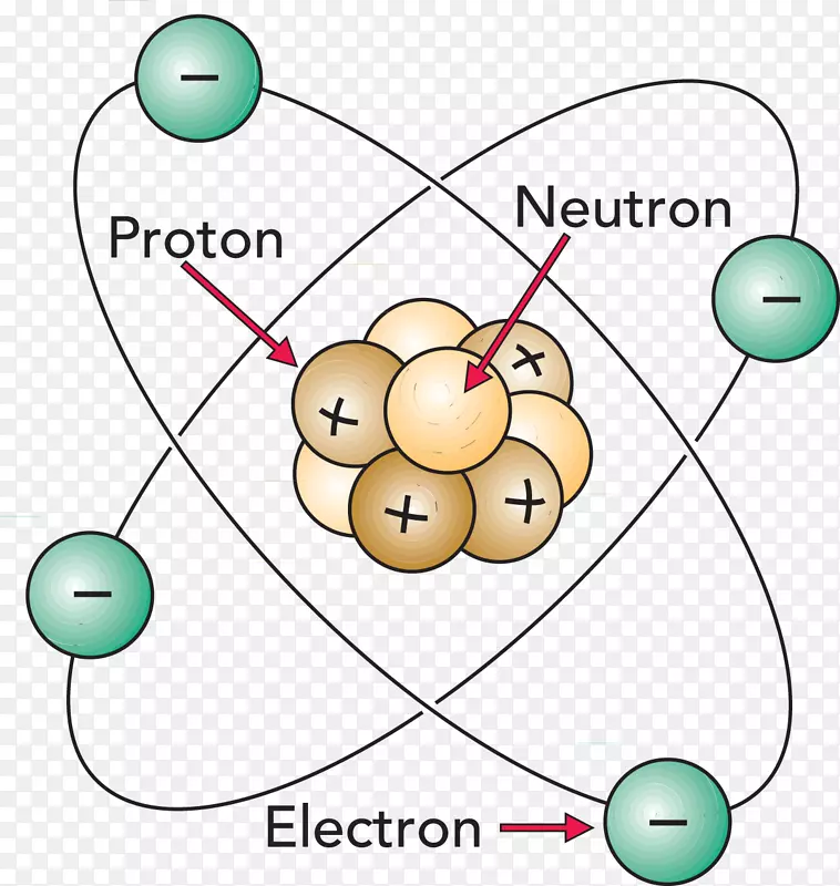 原子核化学一个原子的电子核包含