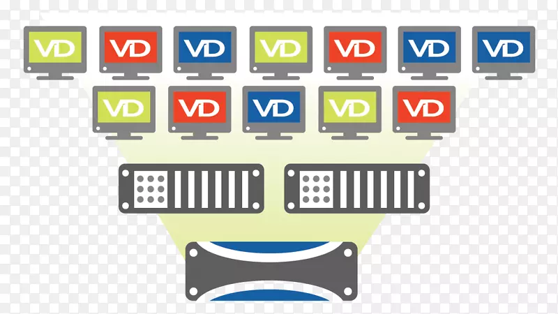 戴尔桌面虚拟化虚拟桌面基础设施托管桌面-虚拟桌面基础设施