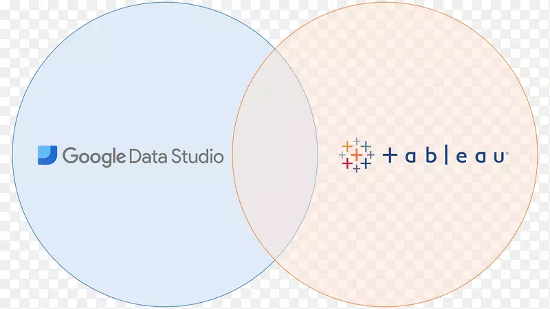 qCloud品牌数据徽标表格软件.数据分析可视化