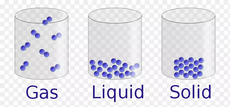 物质状态液体气体物理性质液体粒子