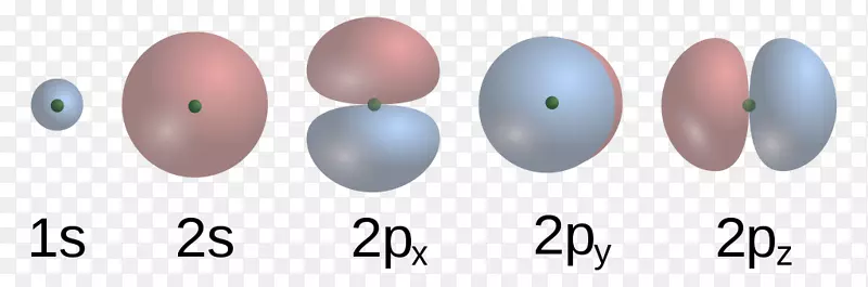 原子轨道Atómov电子分子轨道-杂化理论