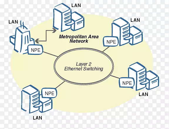 城域网计算机网络图局域网广域网计算机网络架构师