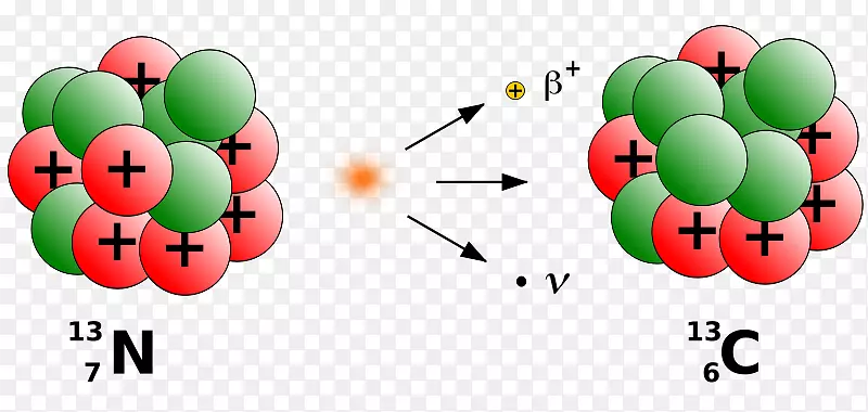 β衰变放射性衰变十维到β粒子原子-搜寻2β