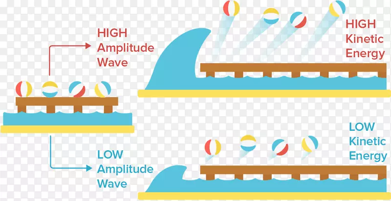 光电效应动能电子-深水波方程