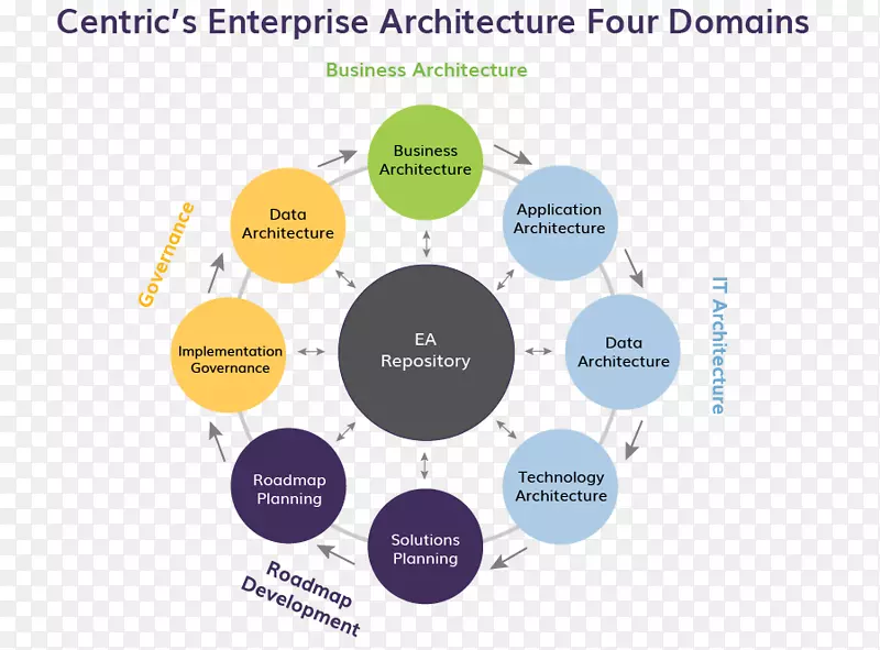 企业架构组织业务设计-zachman框架图