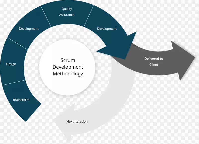 Scrum敏捷软件开发过程站立会议迭代软件开发过程