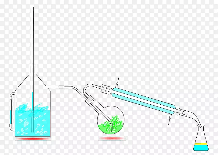 水蒸气蒸馏分馏化学分离过程.暗反应Calvin循环