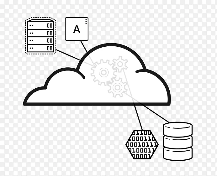 作为服务应用软件的云计算云管理基础设施.云计算平台