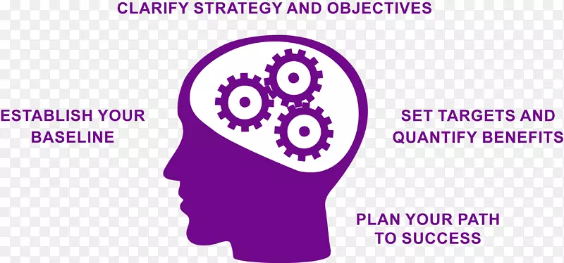 企业案例战略管理战略图-战略人力资源
