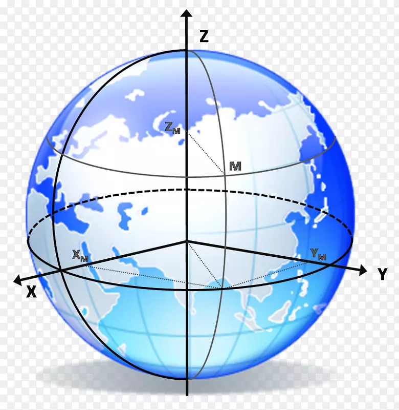 参考地理大地测量的地理坐标系框架-gps坐标