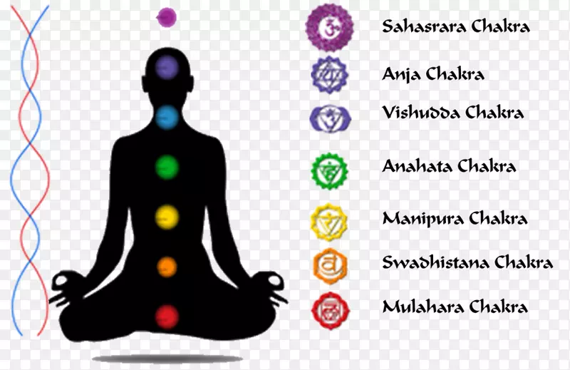 脉轮bīja mantra vishuddha-kundalini瑜伽脉轮