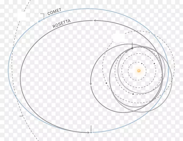 产品设计圆点角-罗塞塔彗星