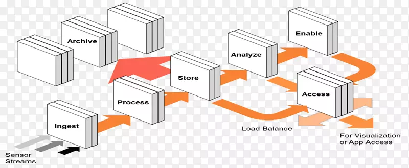 品牌产品设计线图.任务分析信息体系结构
