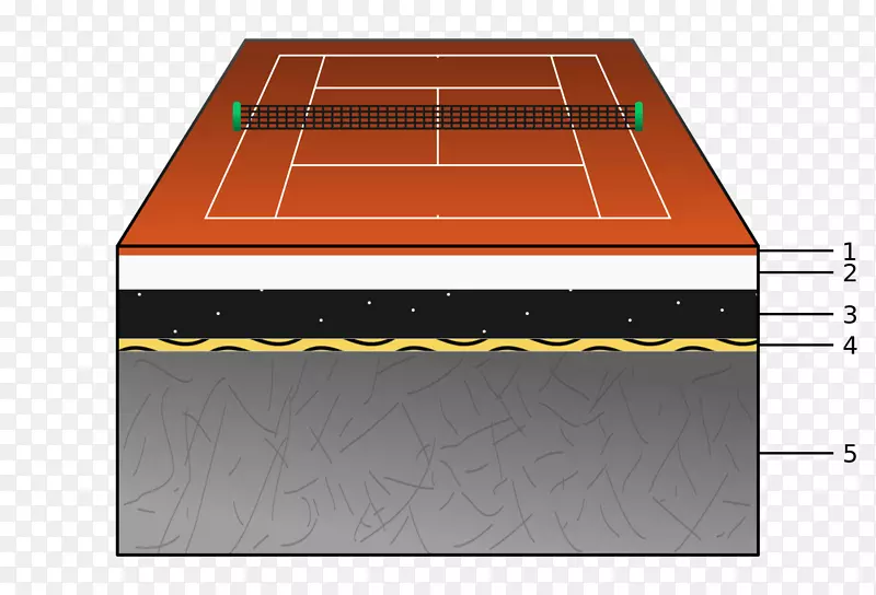 温布尔登法国公开粘土球场网球中心-法语基本单词数字