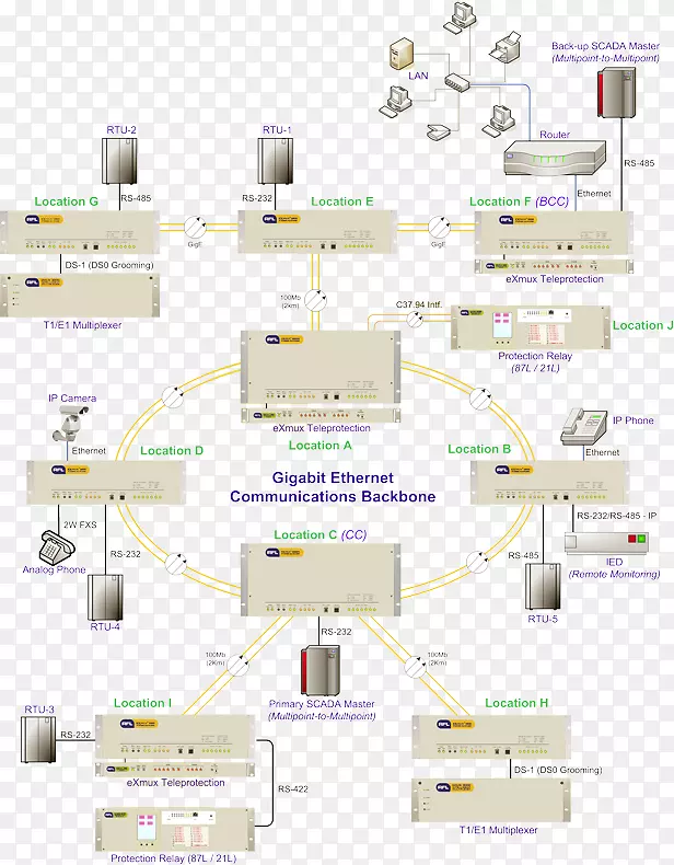 复用器图中继计算机网络以太网变电所示意图