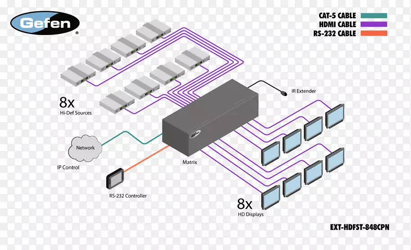 hdmi 4k分辨率超高清晰度电视用gefen 8x8交叉点矩阵hdmi开关图