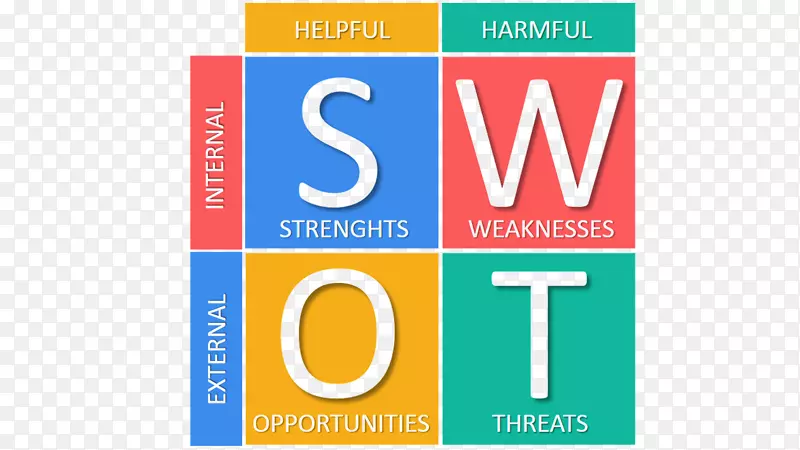 SWOT分析形势分析战略规划-vrio框架图