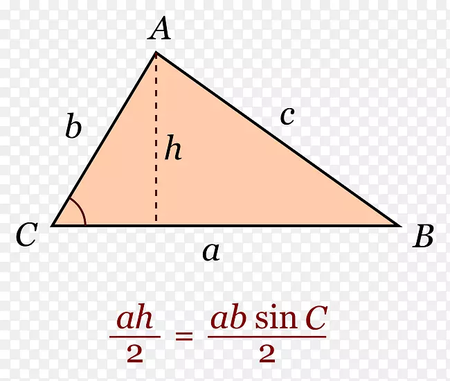 正弦区域高度面积公式的三角形律