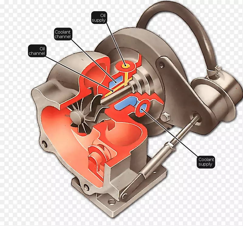 汽车涡轮增压器润滑油冷却内燃机-汽车