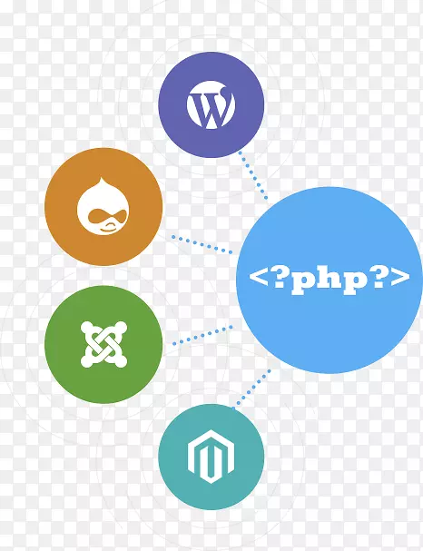 PHP网站开发服务编程语言Fatbit技术.php编程服务