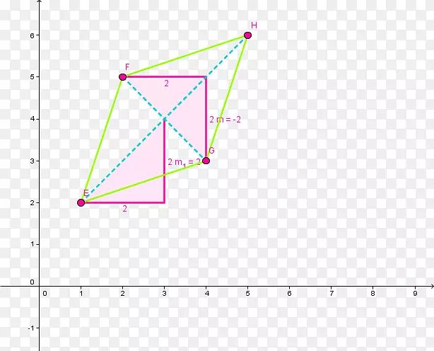 三角形点产品设计图-正交菱形图