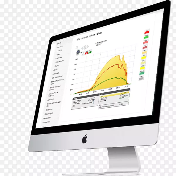 电脑显示器苹果MacBookpro视网膜显示器imac-误差分析加法