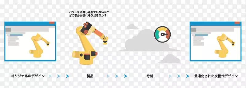 标识品牌号产品设计.物联网
