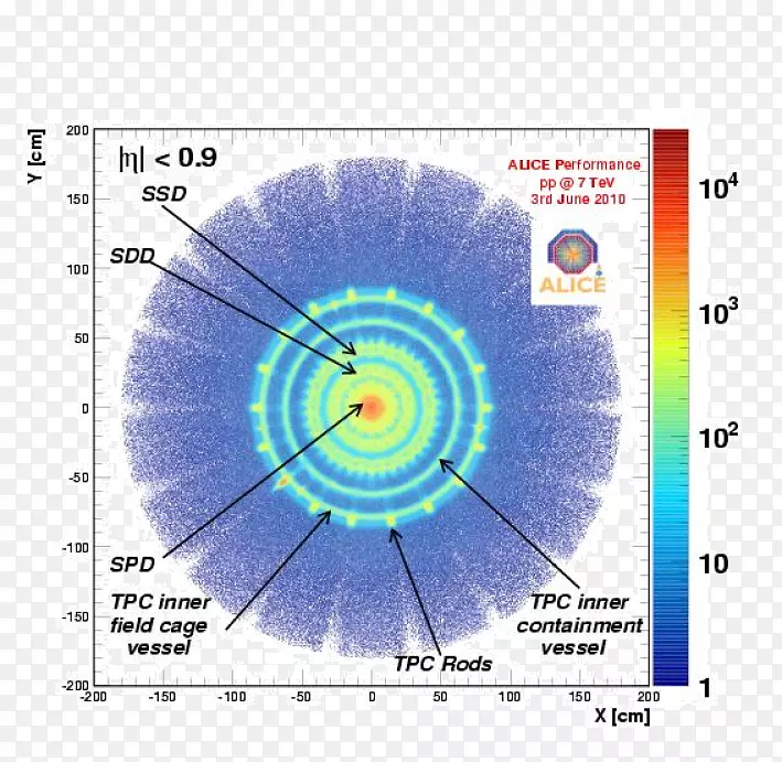 大型强子对撞机Alice实验圆点-质子碰撞粒子轨迹