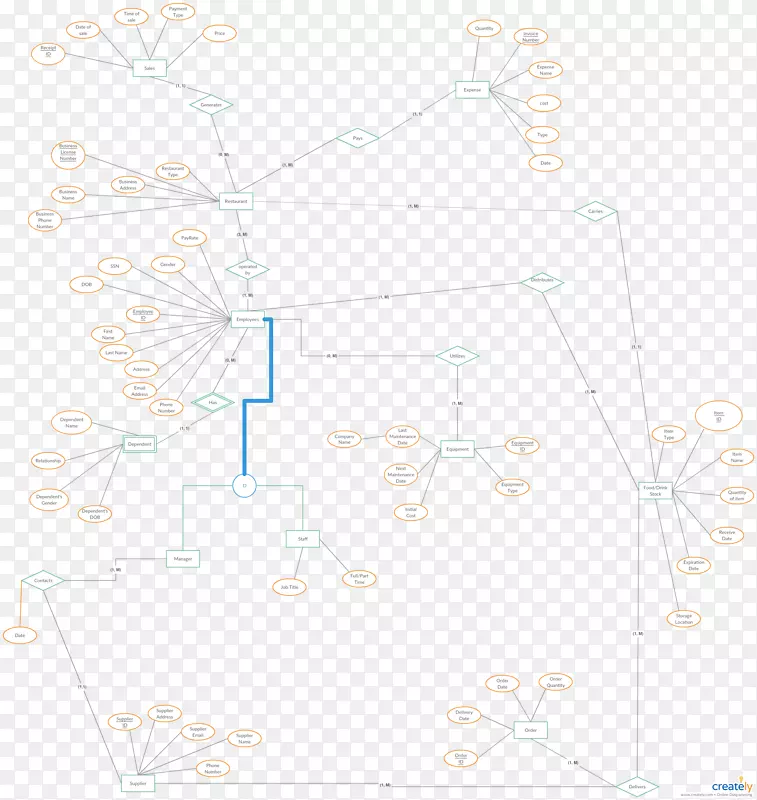 产品设计线-神经系统项目教室