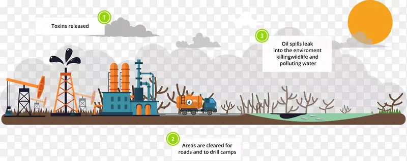 石油油井溢油亚马逊热带雨林采油器.石油钻探方法