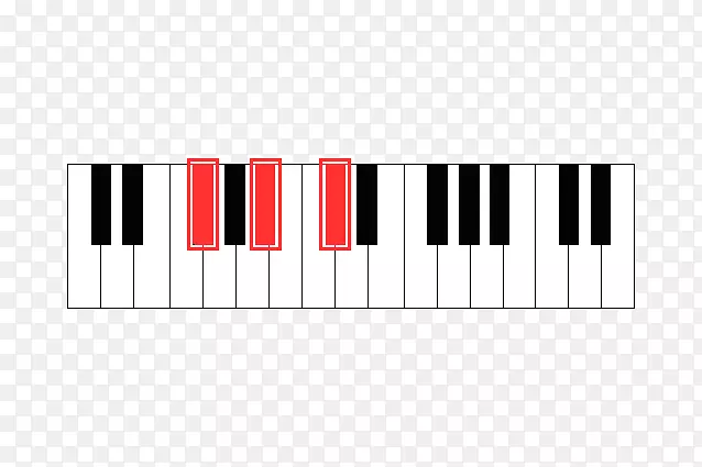 数字钢琴音乐键盘产品设计矩形.键盘音符和弦