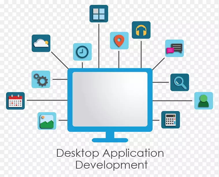 应用软件开发计算机软件移动应用程序开发-windows桌面应用程序商店