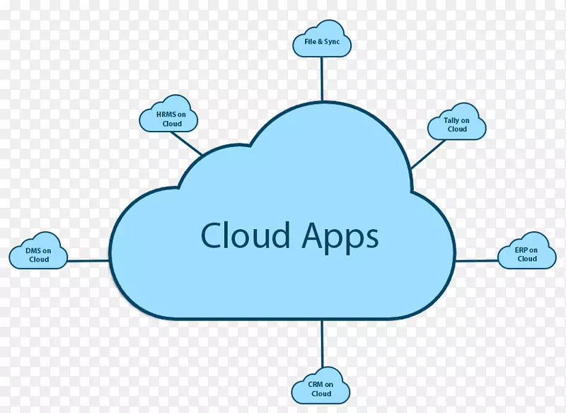 云计算微软蔚蓝企业资源规划云存储谷歌云平台-云计算