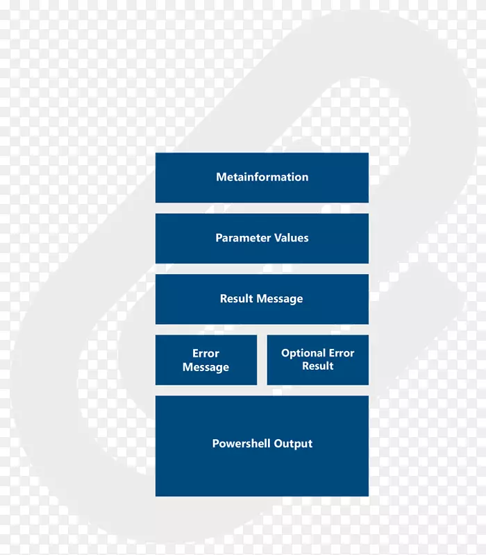Powershell脚本语言数据库审核组织-遵从性审计范围模板