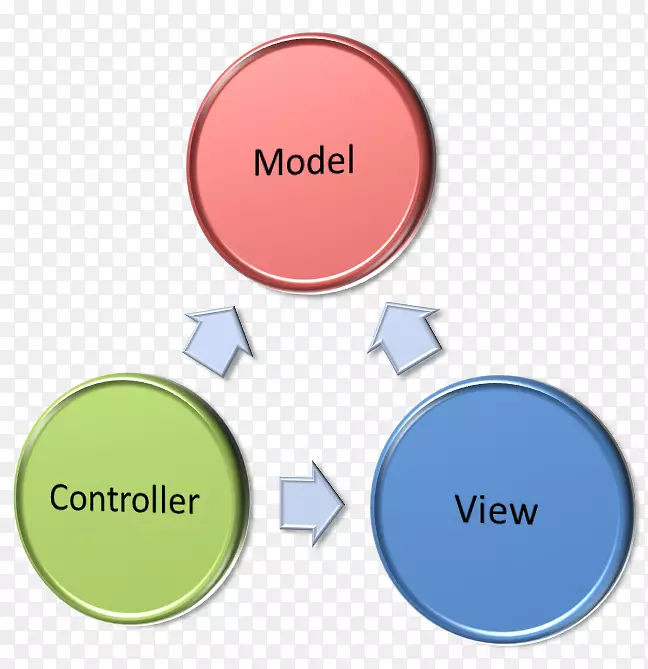 模型.视图.控制器.ASP.NETMVC体系结构软件设计模型.视图模型.逻辑框架形式