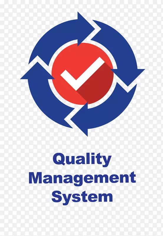 质量管理体系品牌质量管理图表