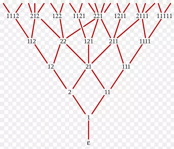 Young-Fibonacci格半序集Young‘s晶格Hasse图-Fibonacci序列在动物中的应用